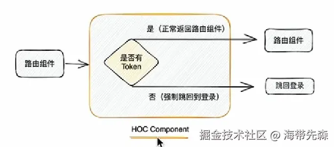 路由鉴权.png