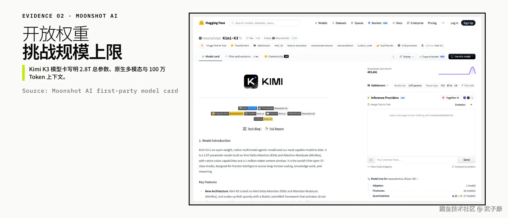 证据图 2 MOONSHOT AI：Kimi K3 模型卡（2.8T 参数 / 100 万 Token 上下文 / 原生多模态）