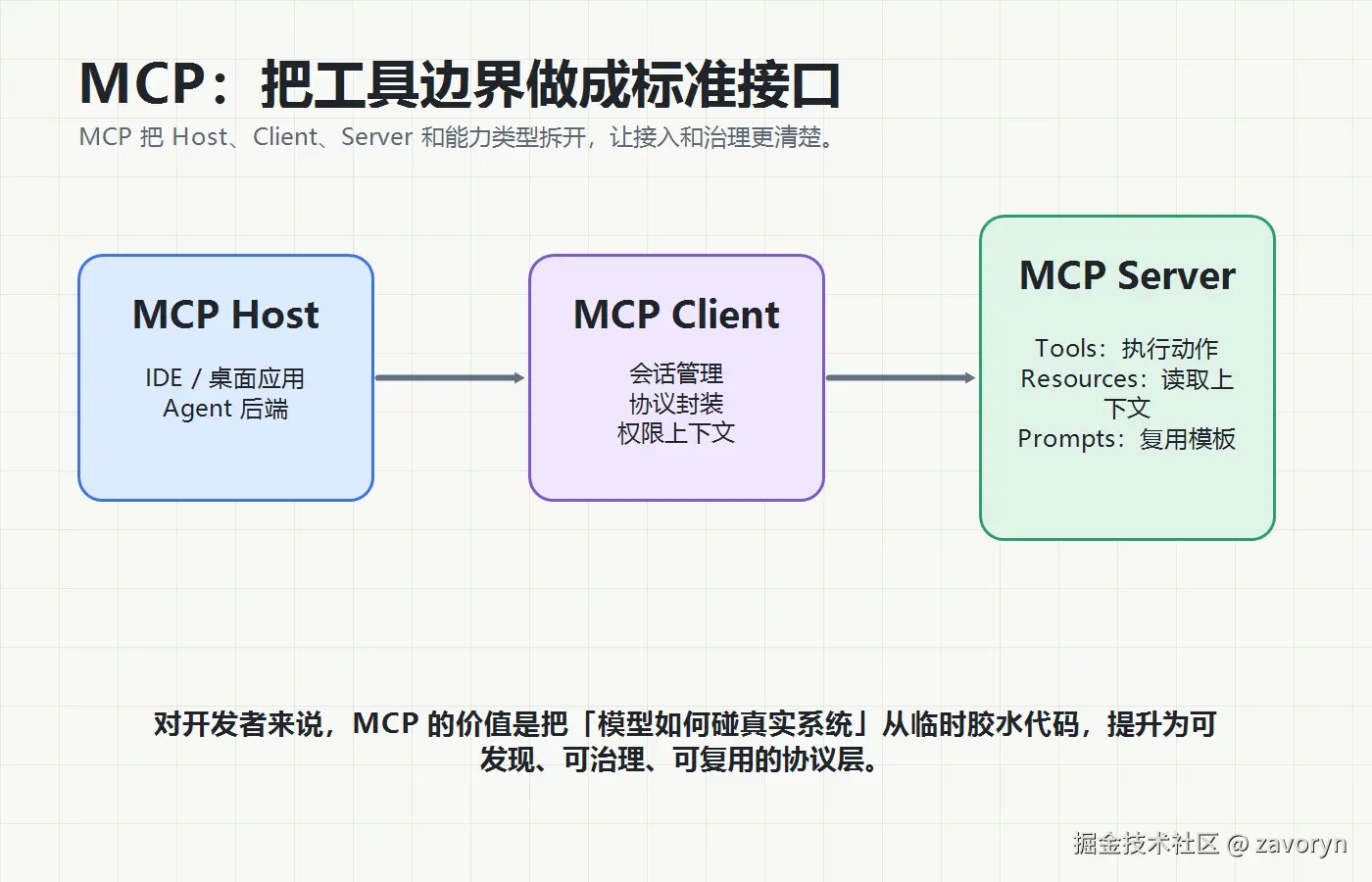 05-mcp-standard.png