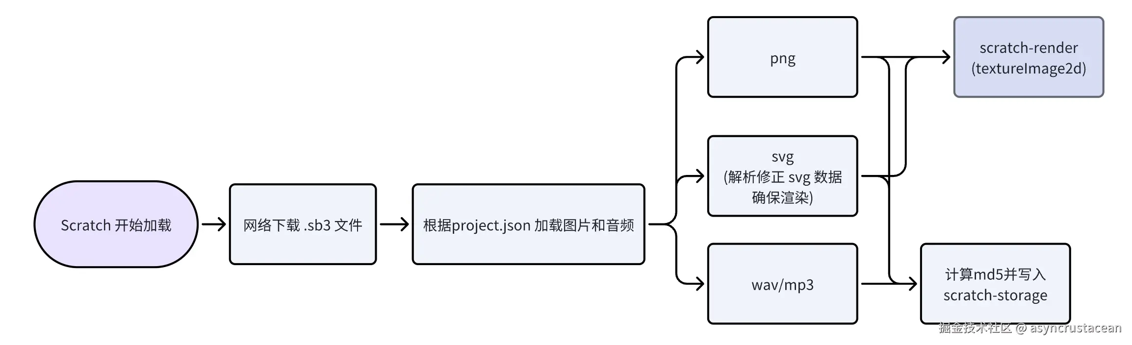 截屏2024-12-04 15.39.07.png