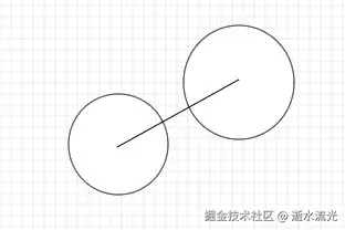 圆与圆碰撞检测