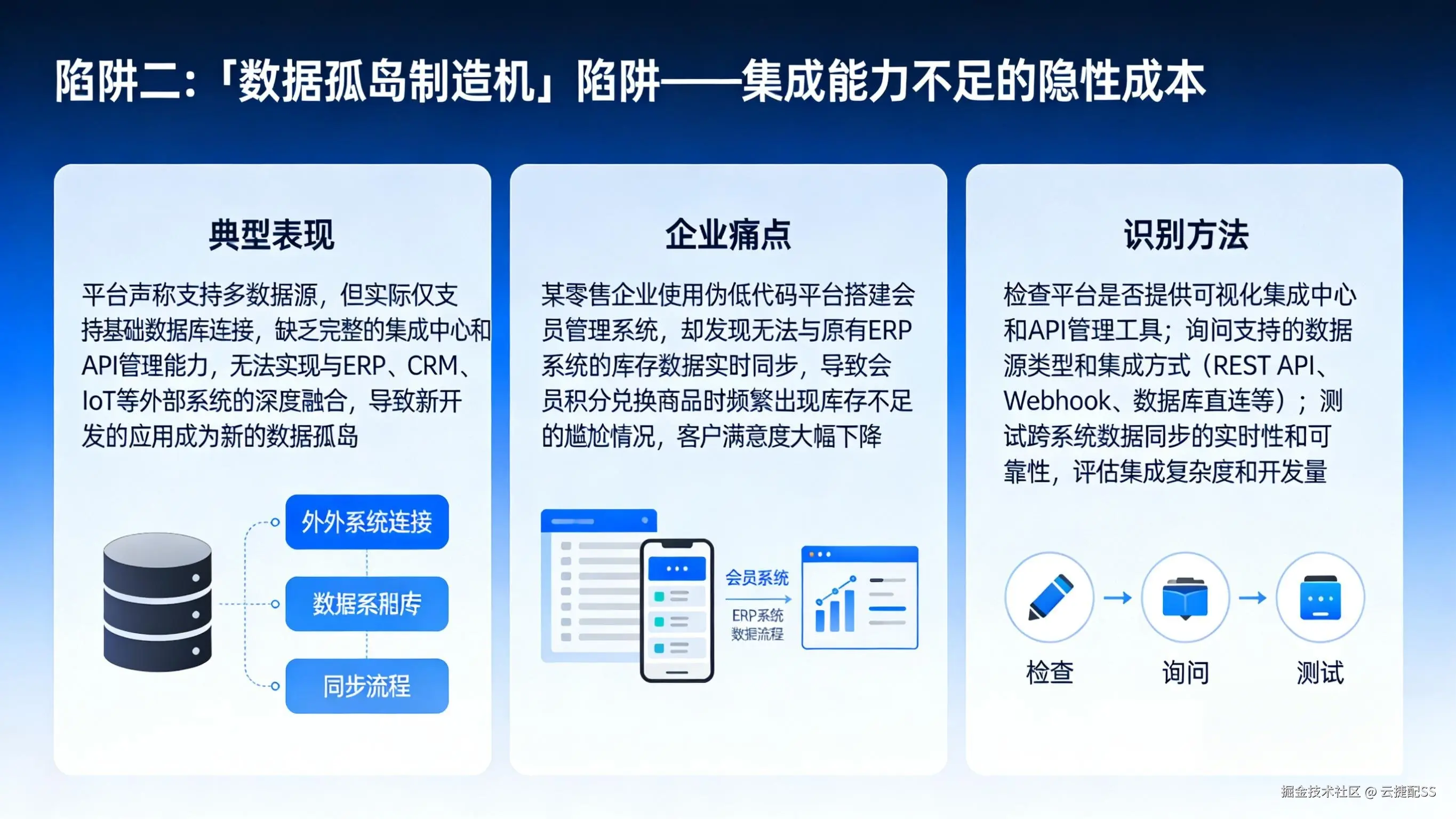 数据孤岛制造机