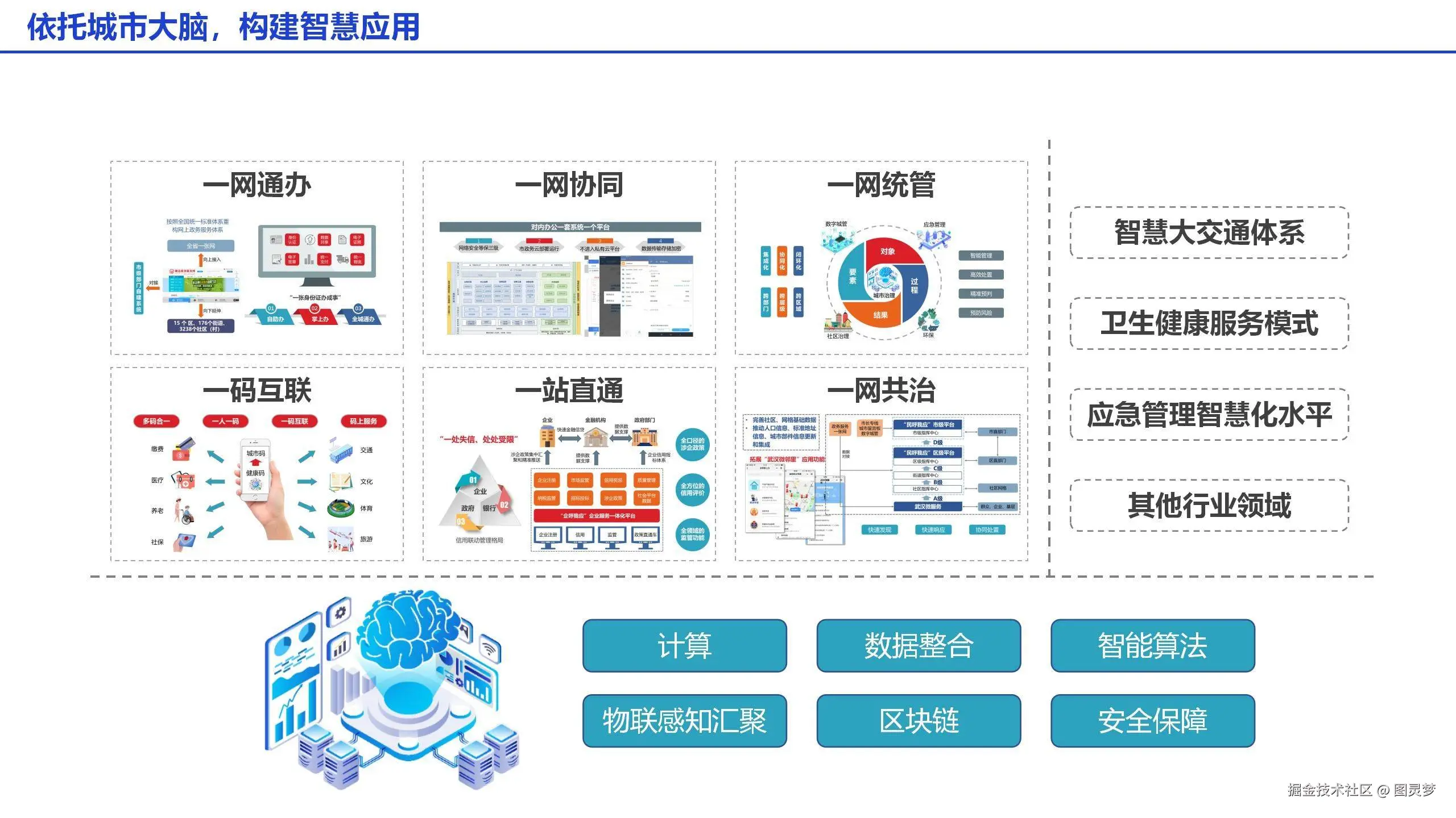 智慧城市解决方案