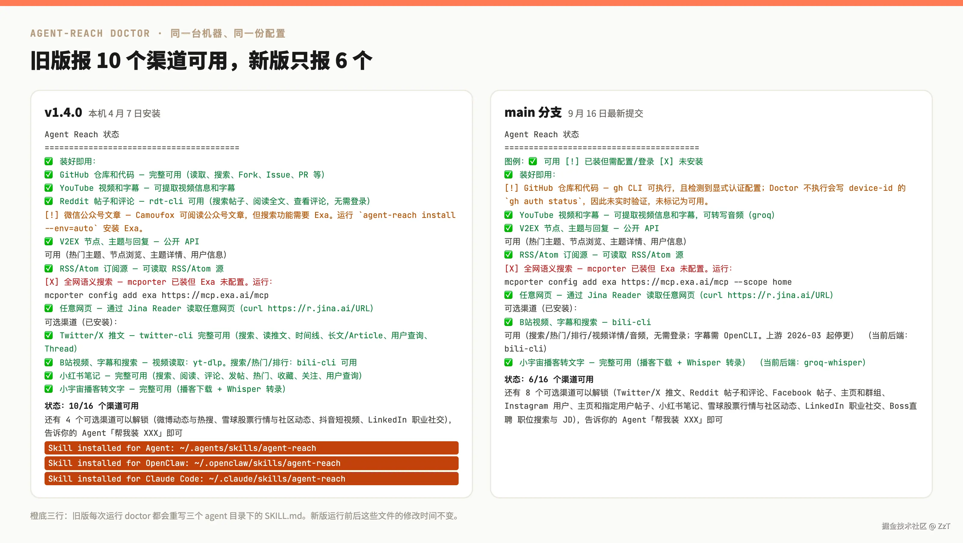 doctor 的输出：每个渠道一行，写明当前用的工具和状态