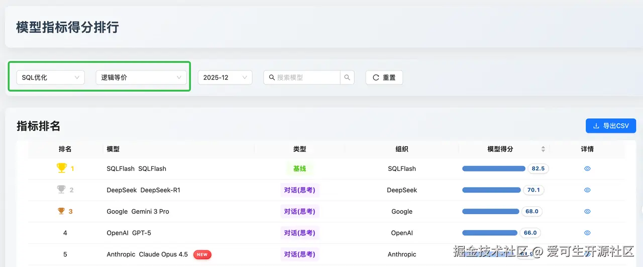 SQL 优化 - 逻辑等价
