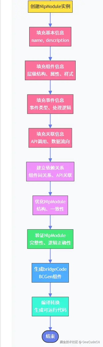 请在此添加图片描述