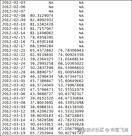 步骤 3 - 计算指标