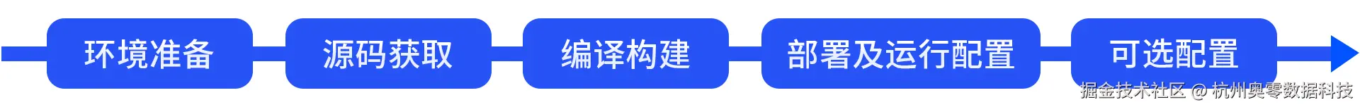 源码编译部署安装 .jpg