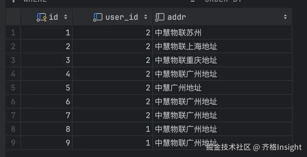 user_addr 表