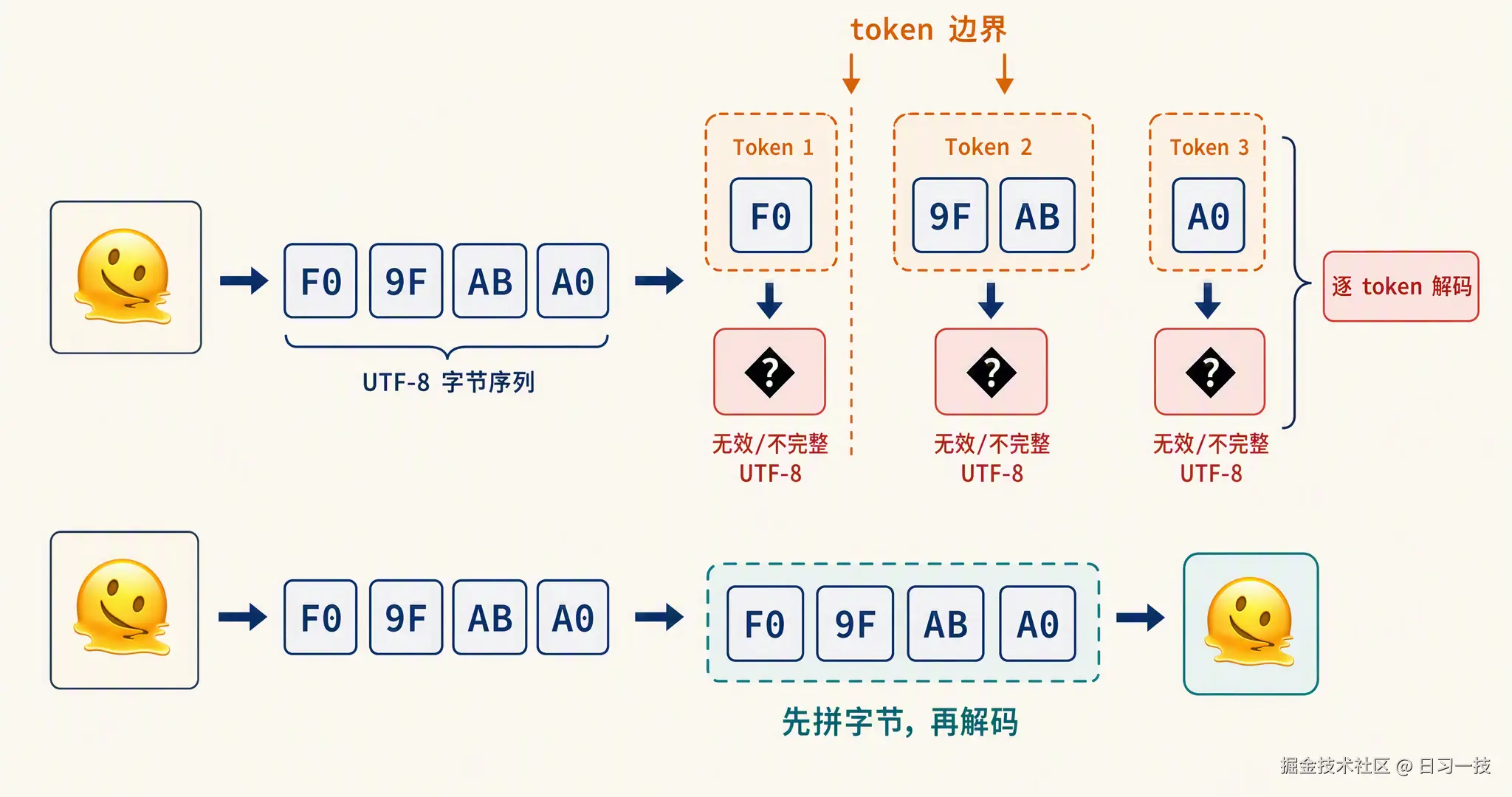 utf8-token-boundaries.png