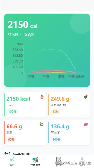 数据可视化报告截图