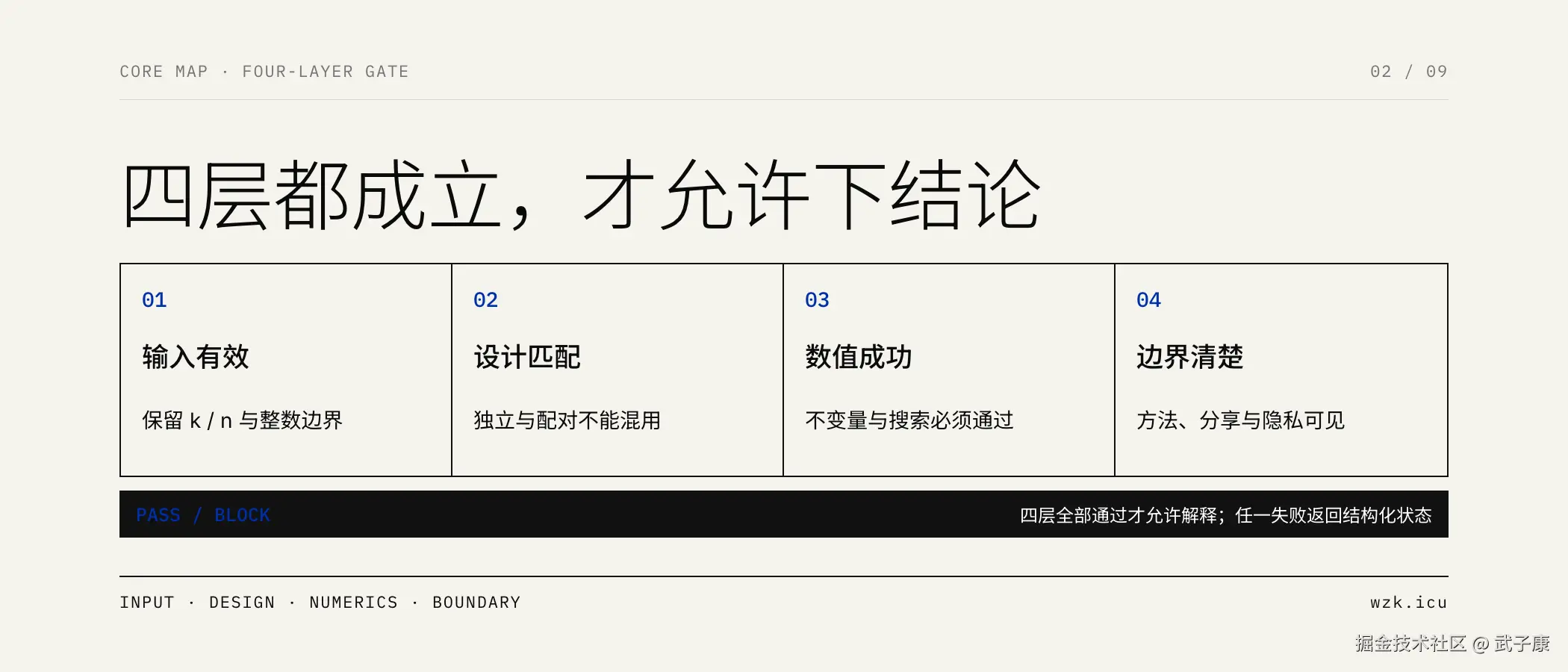 图02