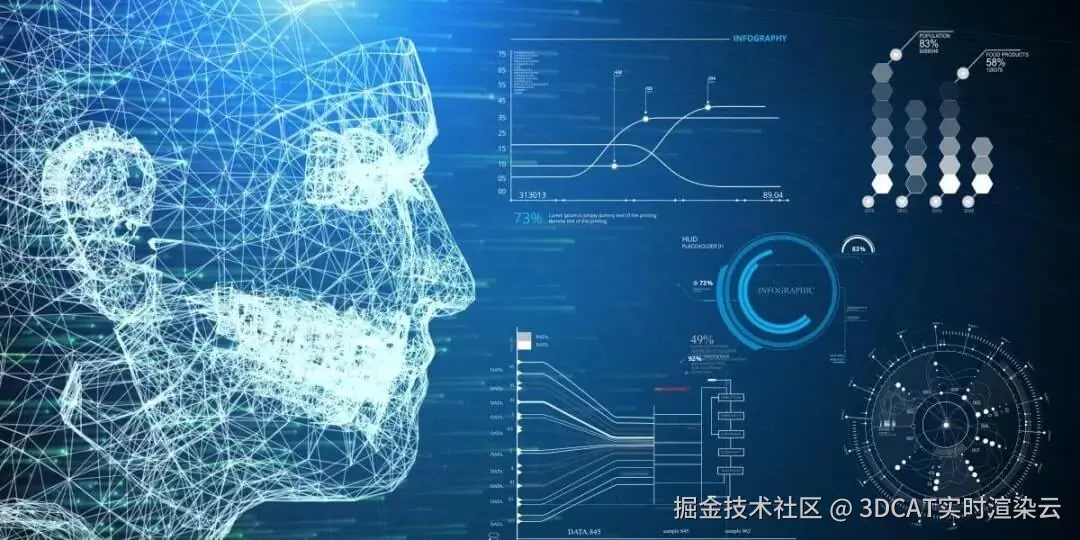 人工智能-3DCAT实时云渲染
