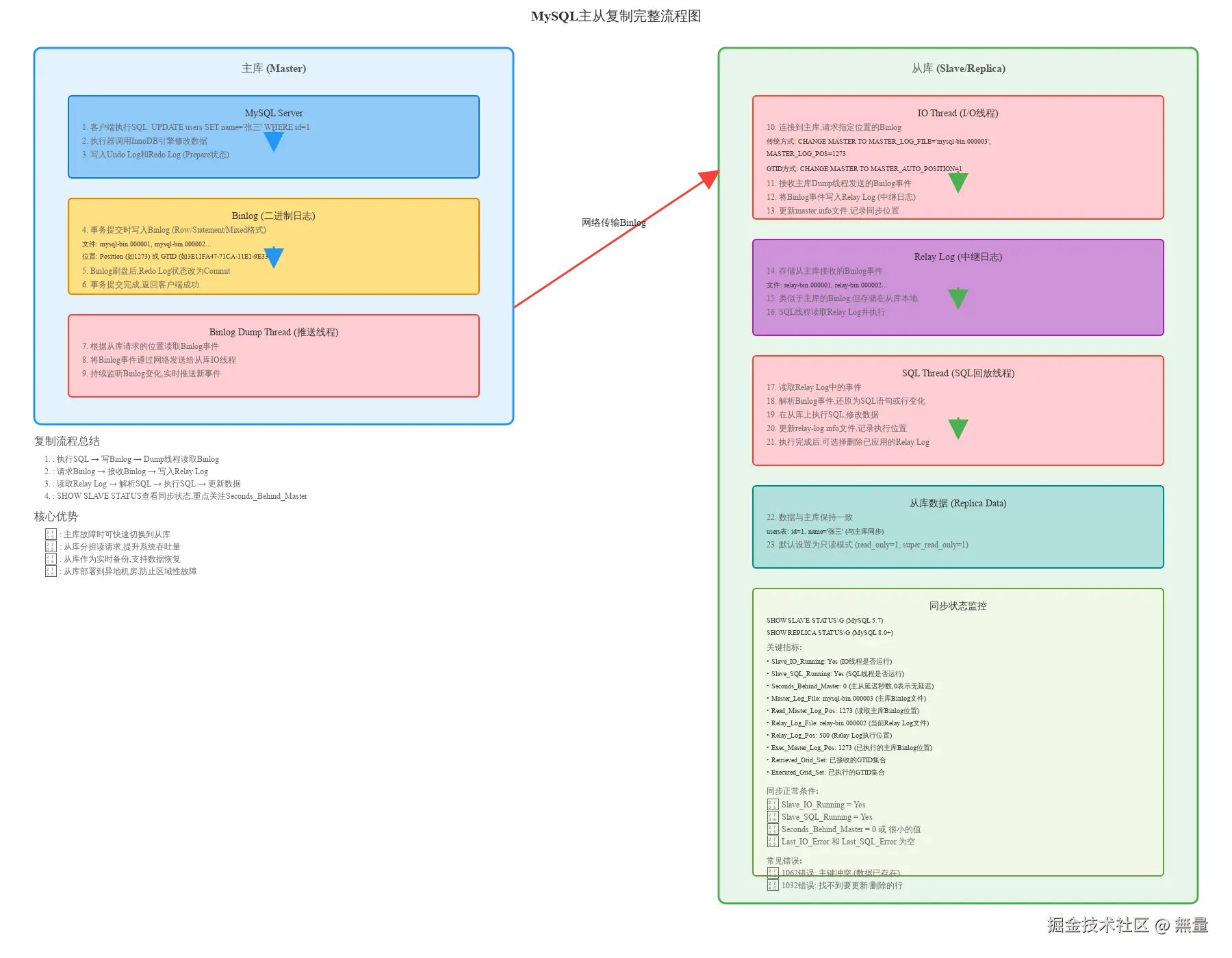 master-slave-replication-flow.svg