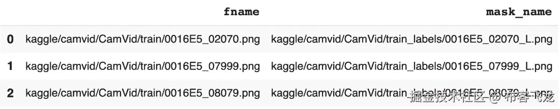 图 4.3 – 完整的 CamVid 数据框，前 3 行