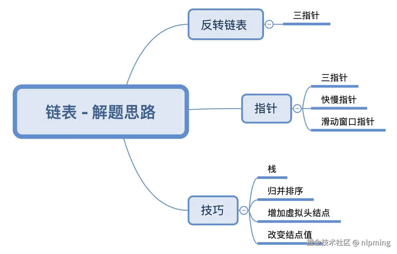 链表问题.png
