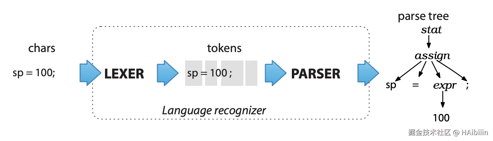 language-recognizer.png