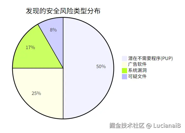 请在此添加图片描述