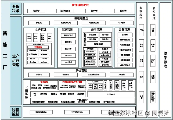 智慧工厂解决方案