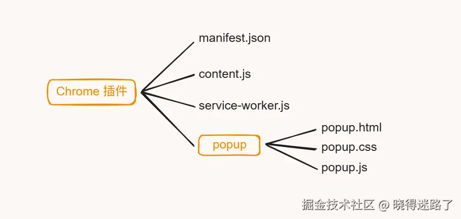 image-20250412191252858