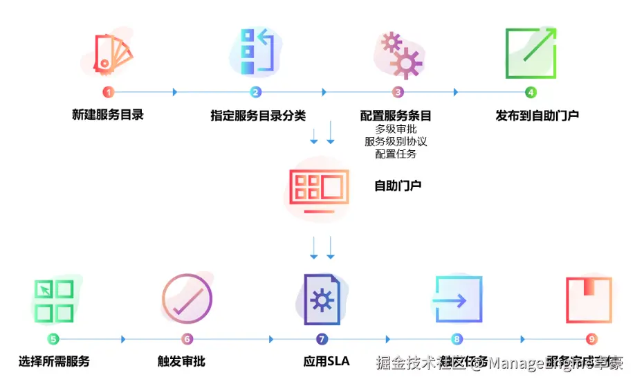 ITSM260320-3.png