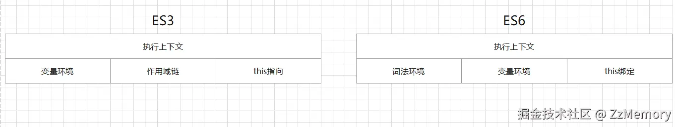 2. 执行上下文示意图2.png