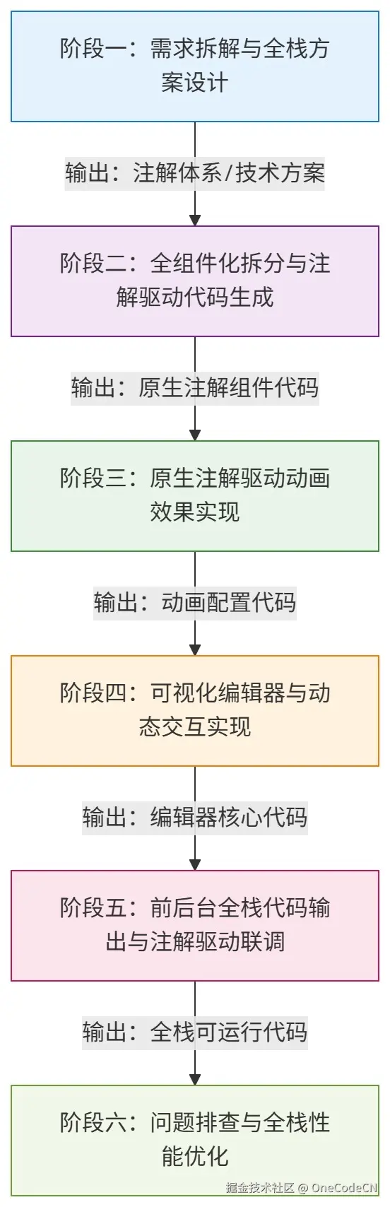 请在此添加图片描述