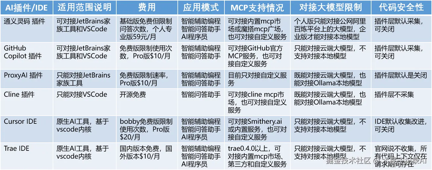 对比分析图.png