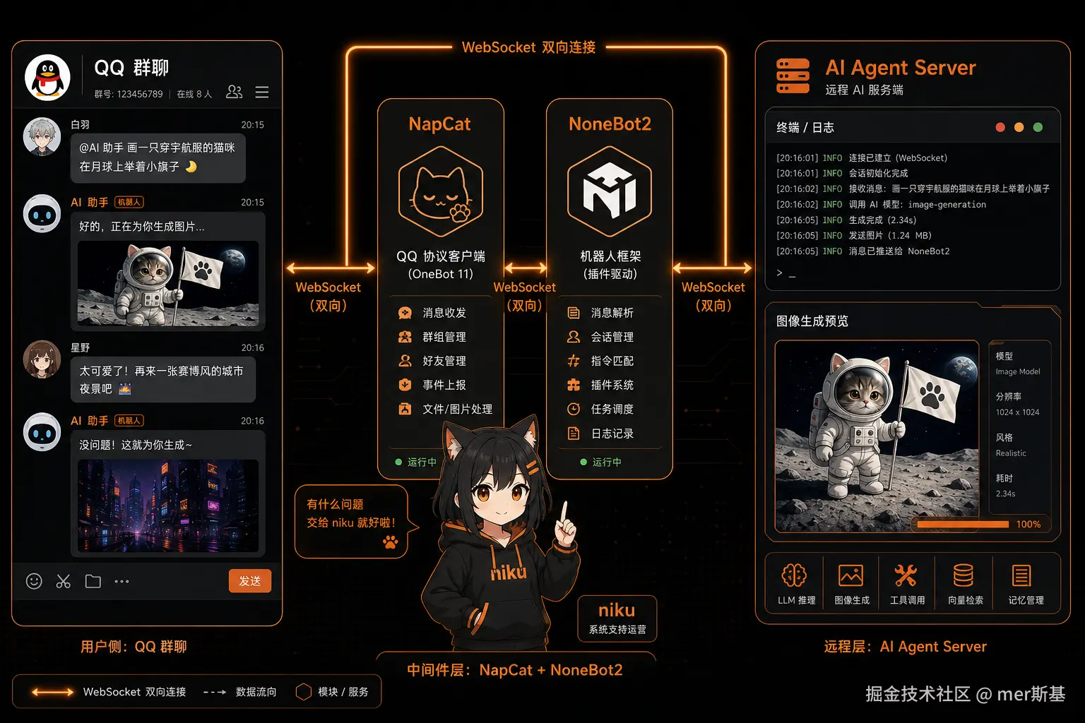 QQ 群消息通过 NapCat 和 NoneBot2 转发给 Hermes Agent