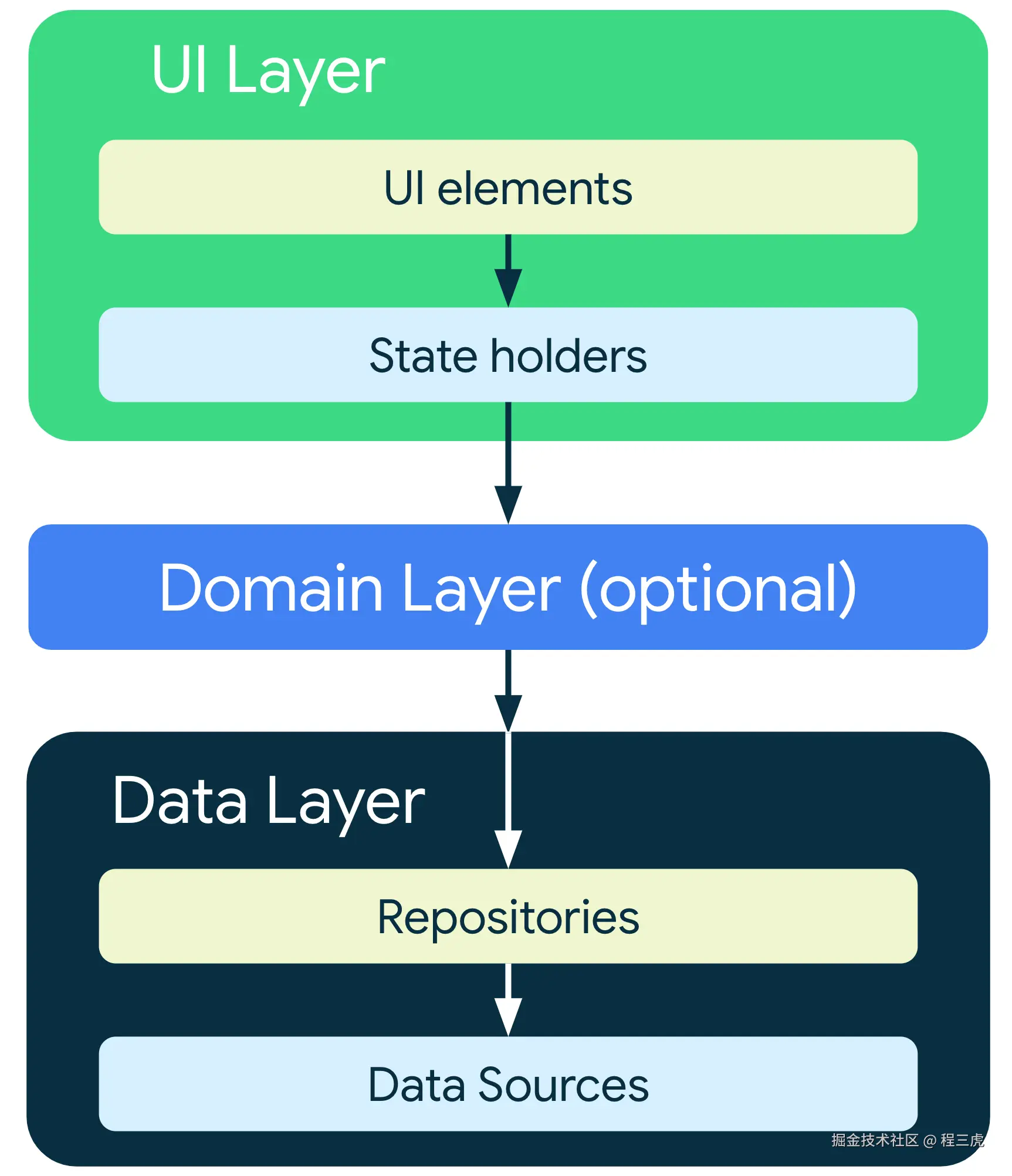 new-android-app-arch.png