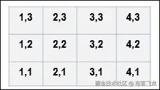 强化学习问题 – 世界网格示例