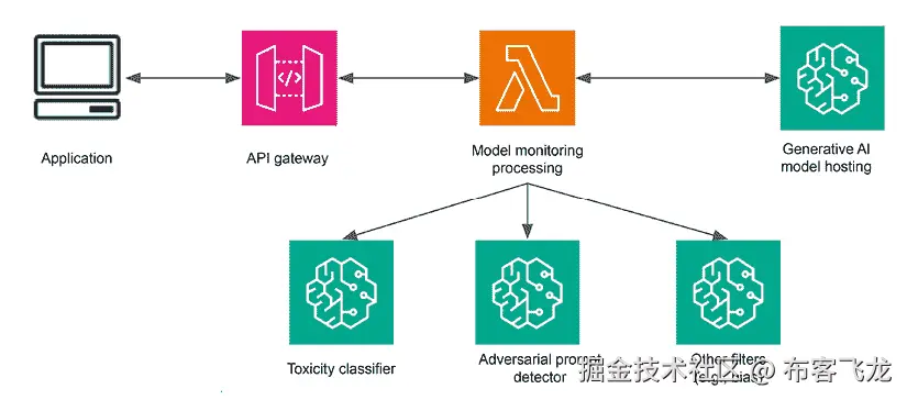 软件系统图  描述自动生成