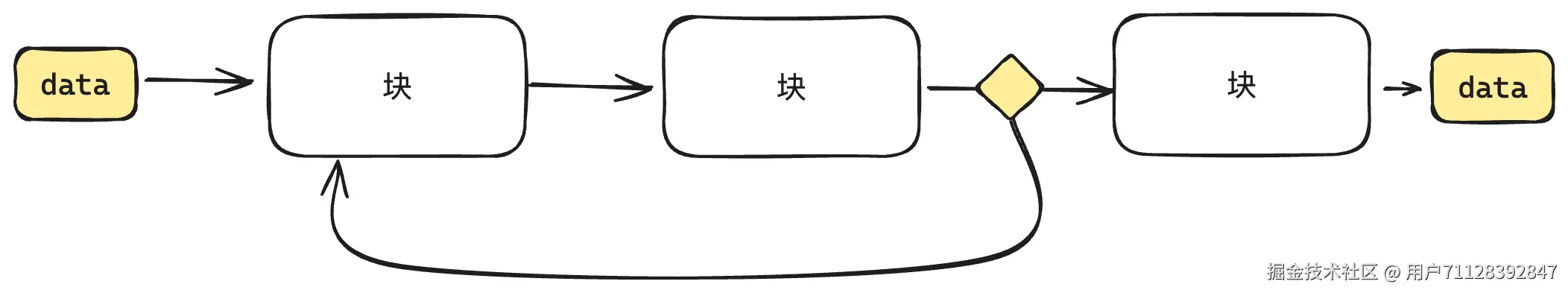 workflow_basic_elements.png