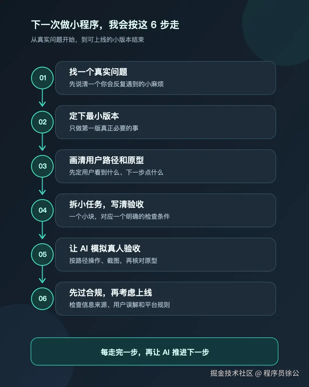 从真实问题到合规上线的小程序六步开发路线