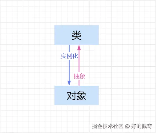类与对象关系图.png