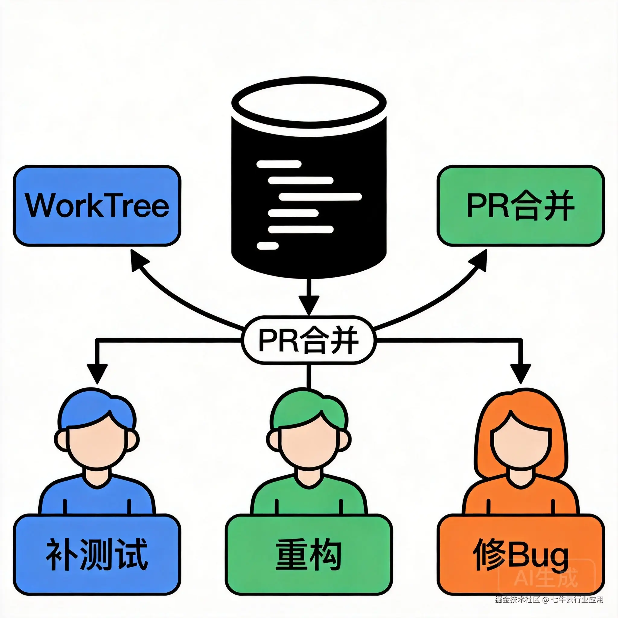 Codex-Windows版安装指南-img2.png