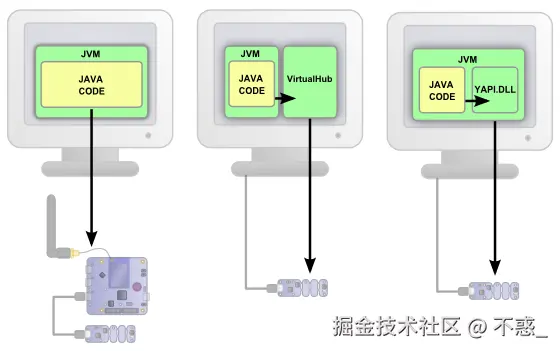 请在此添加图片描述