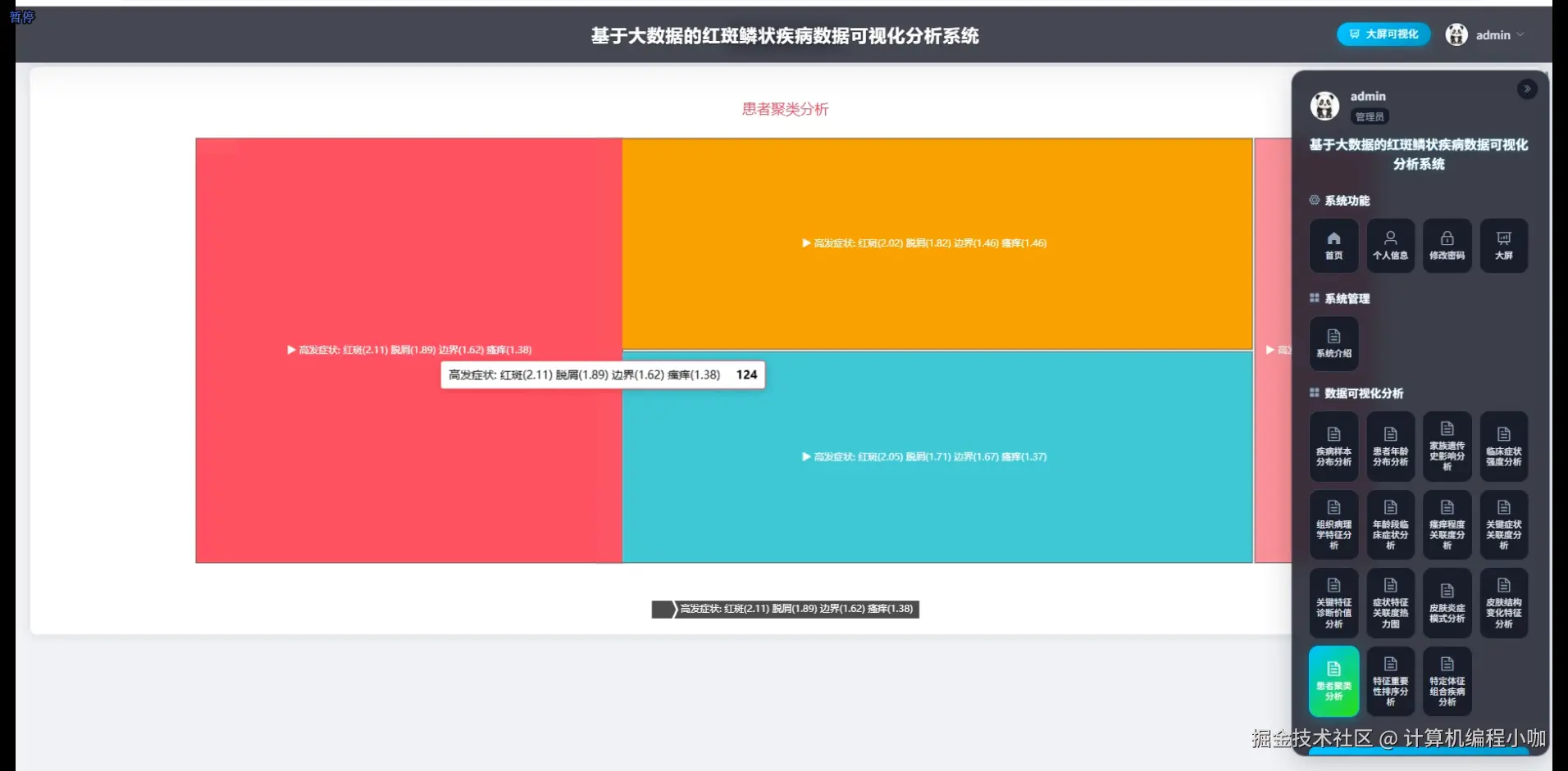 患者聚类分析.png