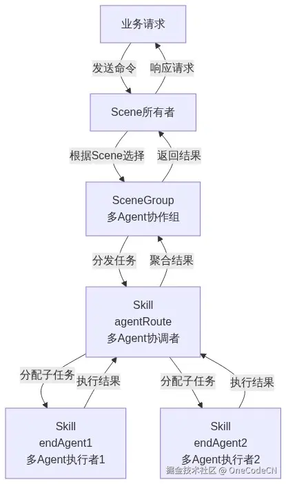Mermaid Diagram