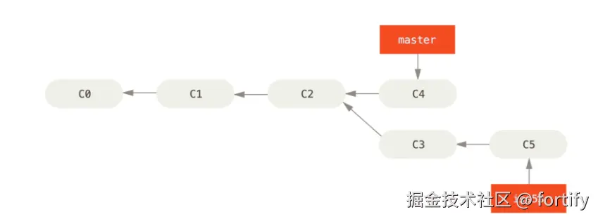 Pasted image 20250522160128.png