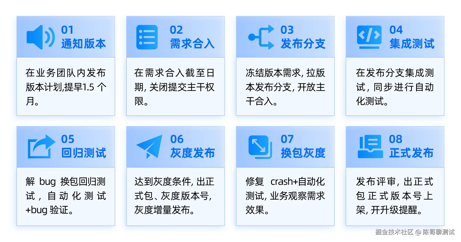版本计划周期