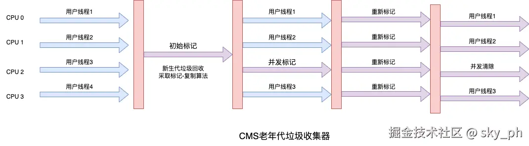 CMS.drawio.png