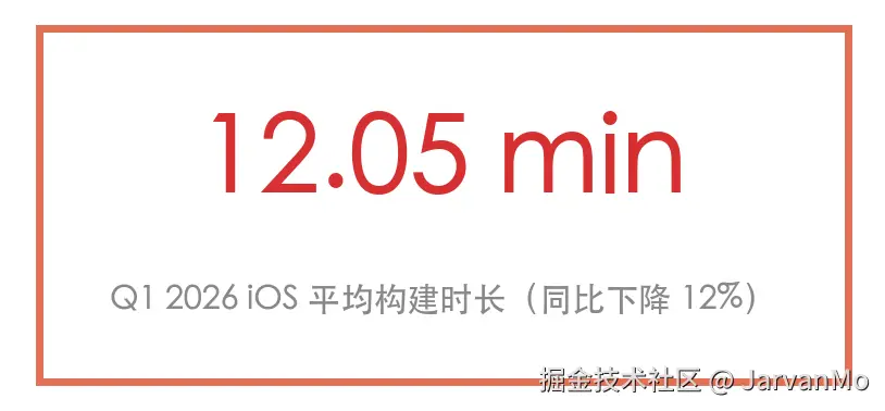iOS构建时长12.05分钟