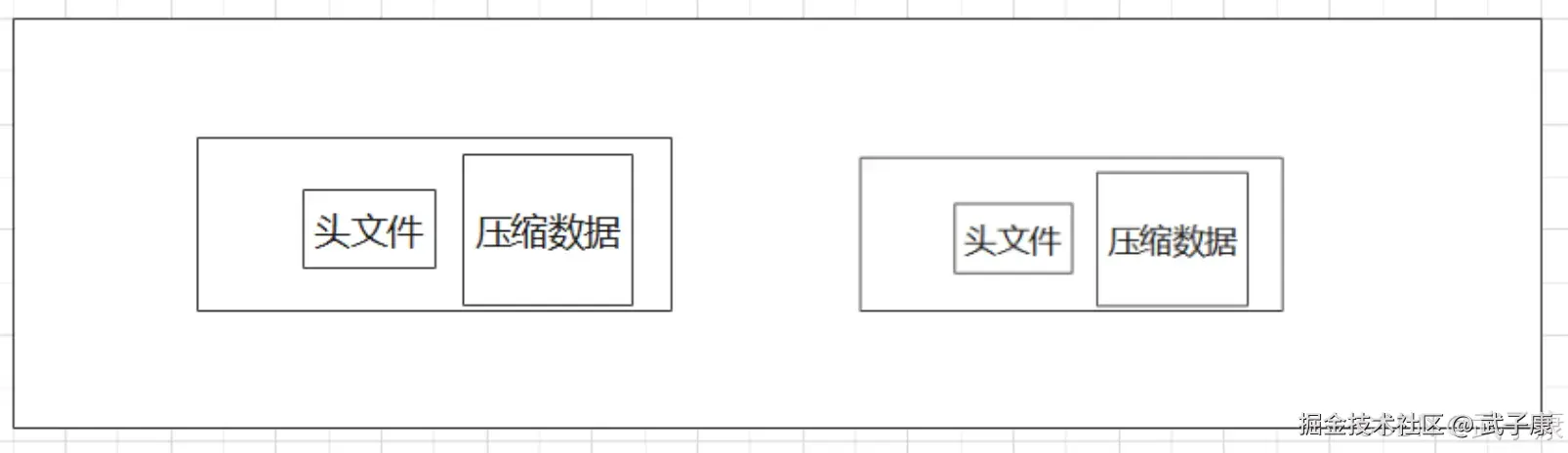 ClickHouse 文件结构