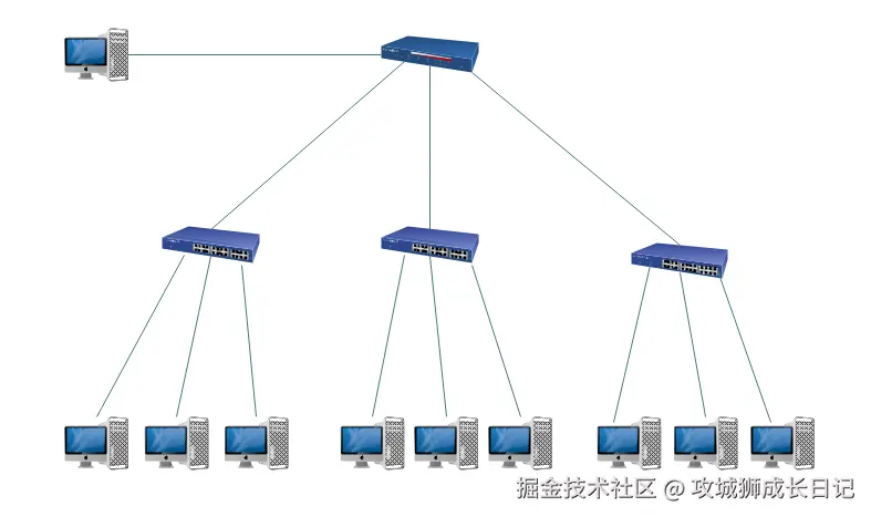 树型拓扑