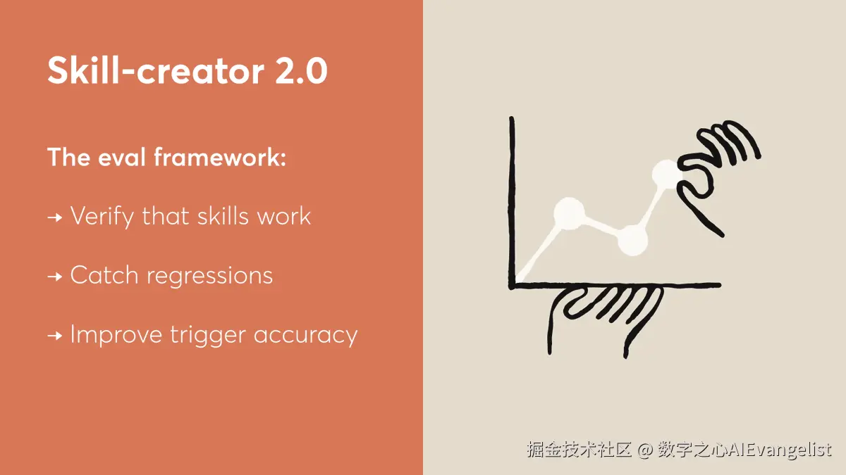 Claude Code Skill-Creator 新增评测功能截图