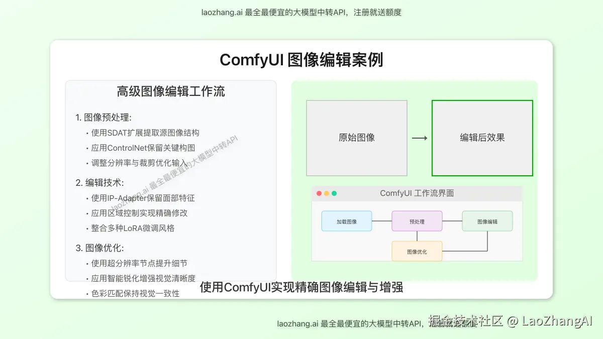 GPT-Image-1图像编辑前后对比