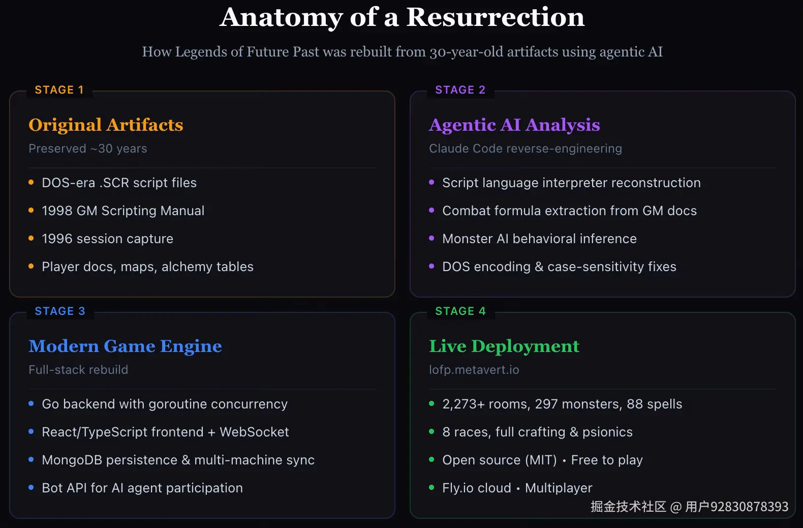 AI 记忆守护者概念图