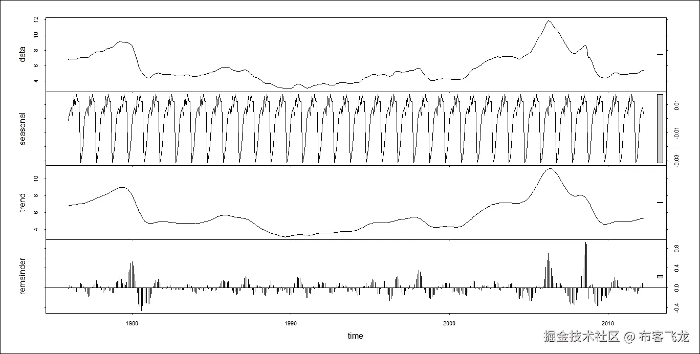 步骤 3 - 准备和验证模型