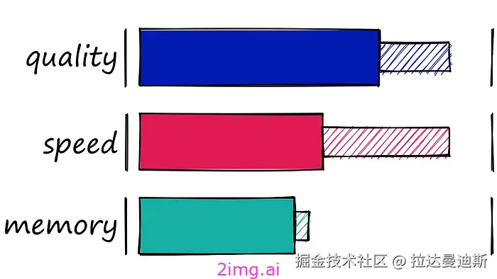17-6 向量数据库之野望6 - 最全教程